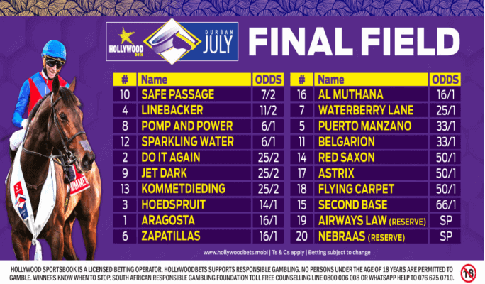 Durban July Final Field 2022