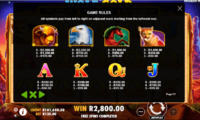 Wolf Gold Paytable